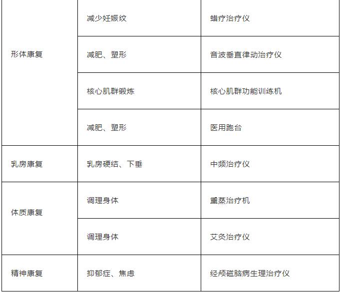 八大專(zhuān)科康復(fù)