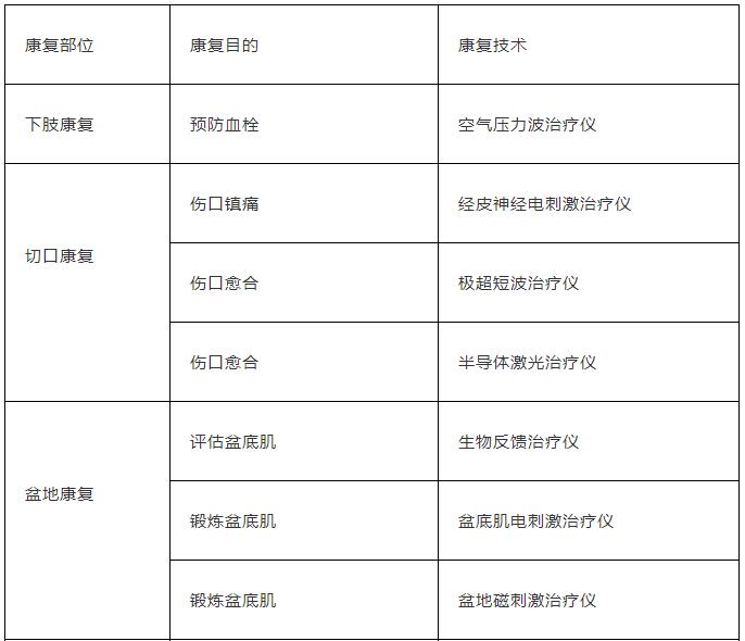 八大專(zhuān)科康復(fù)