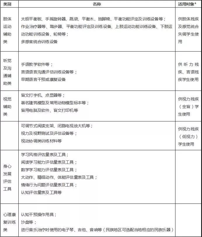 中國(guó)特殊教育