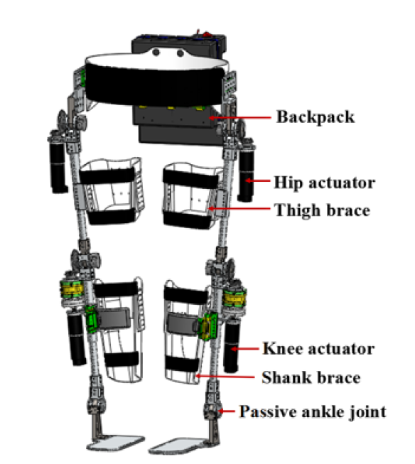 全景外骨骼機器人及聲、光、電、熱療康復系統(tǒng)