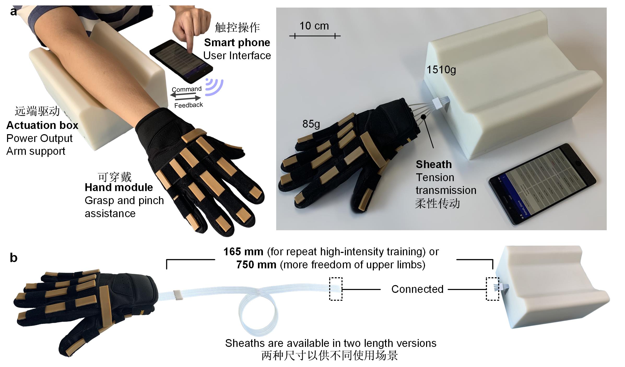 柔性外骨骼 S-EXO